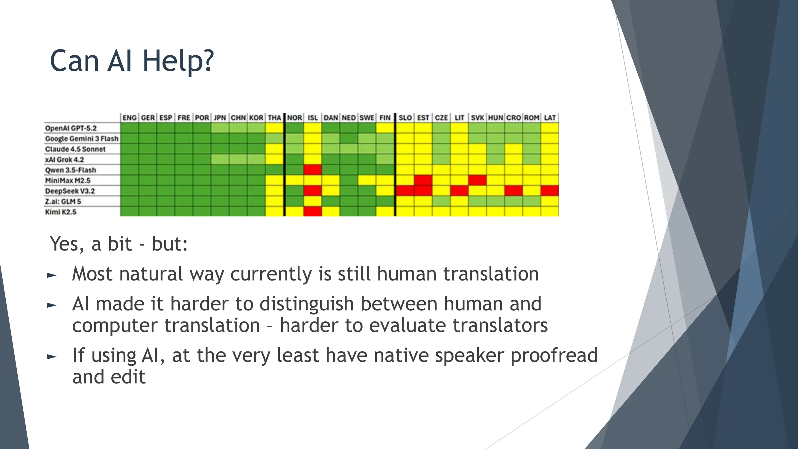 AI翻译质量对比