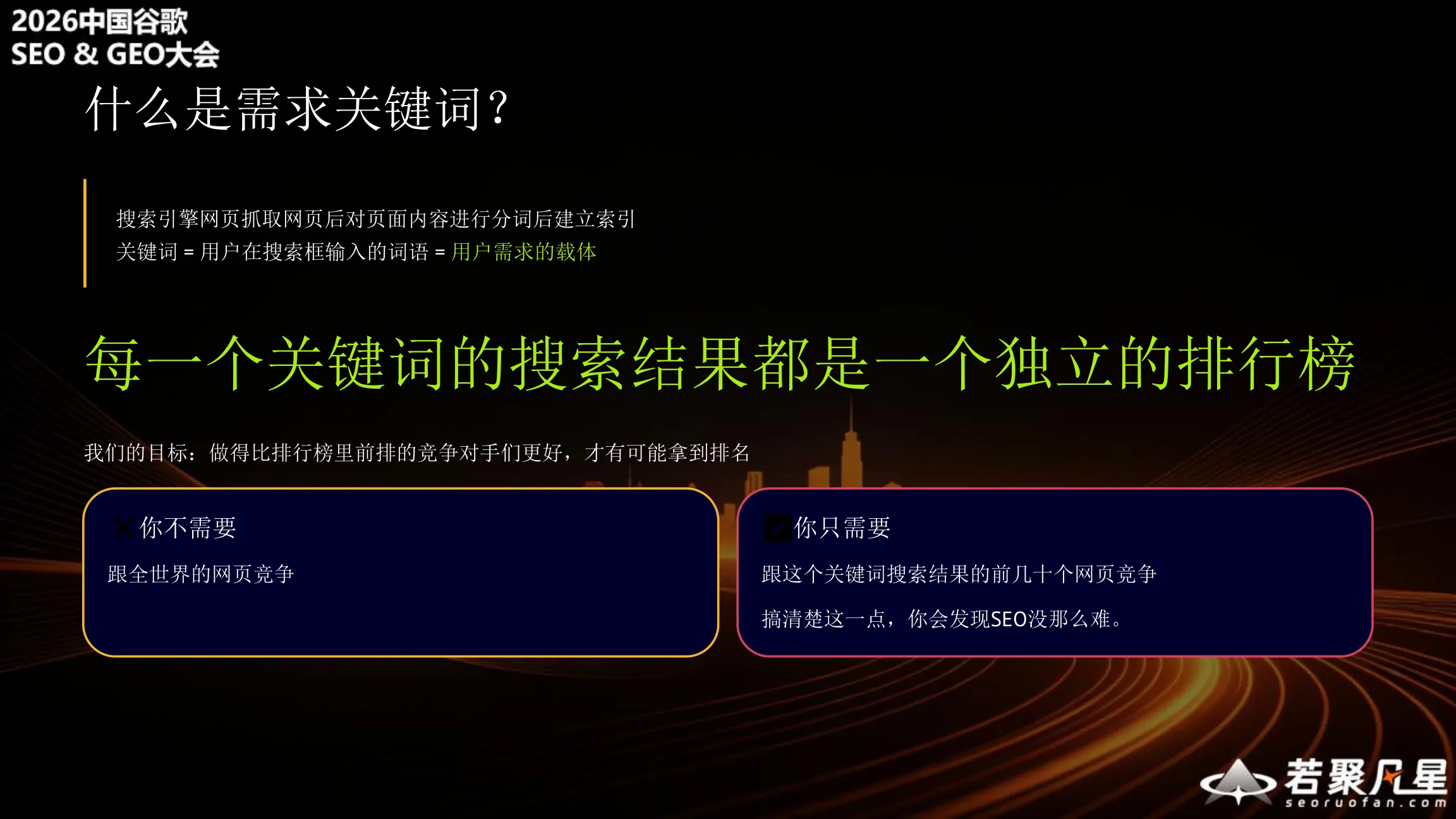 什么是需求关键词