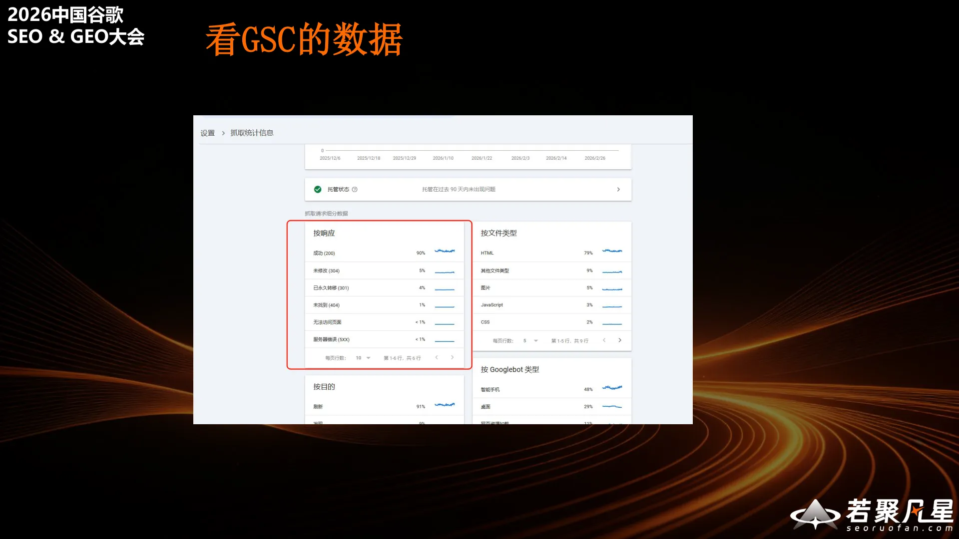 GSC抓取统计