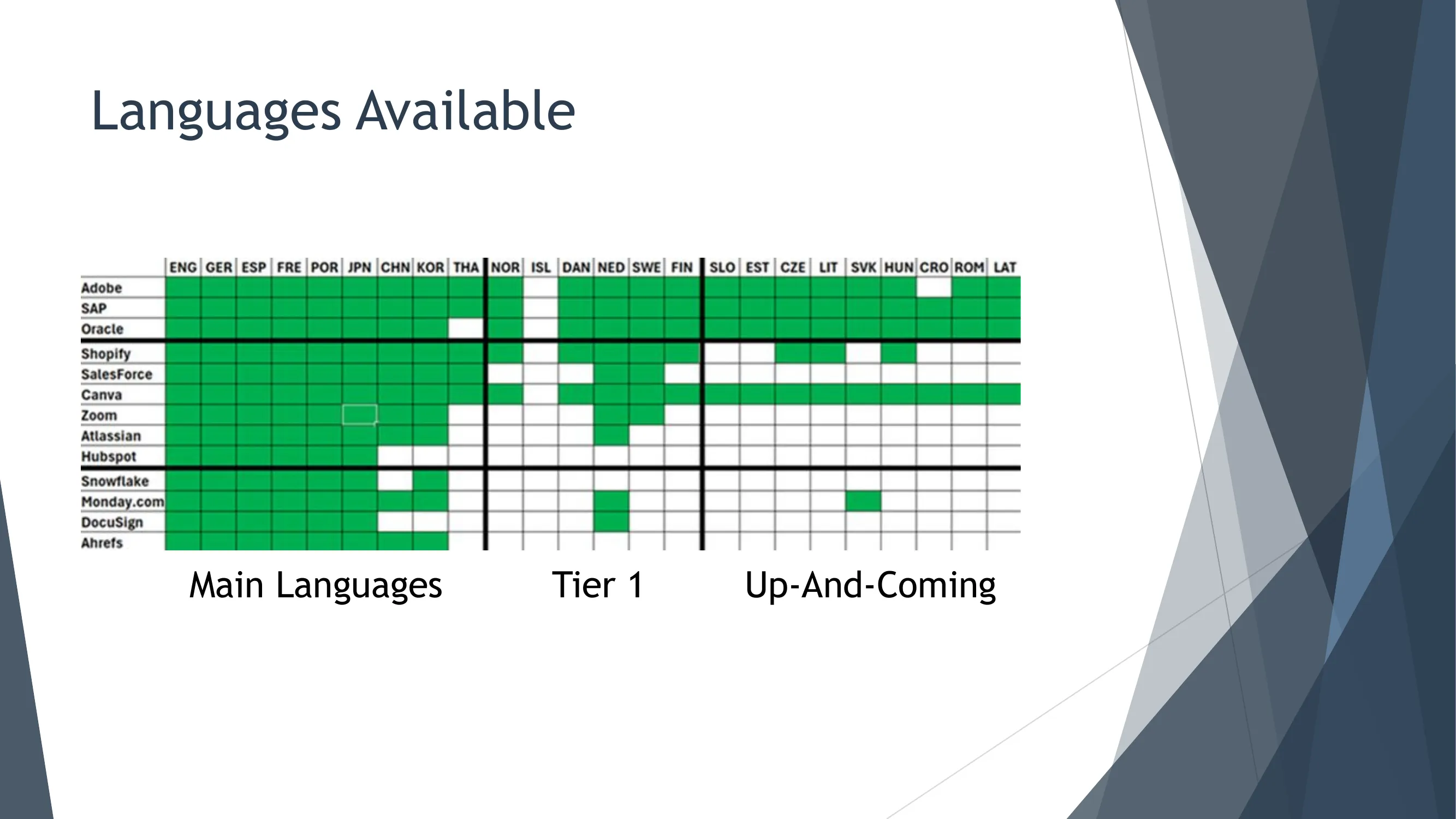 SaaS公司语言支持对比