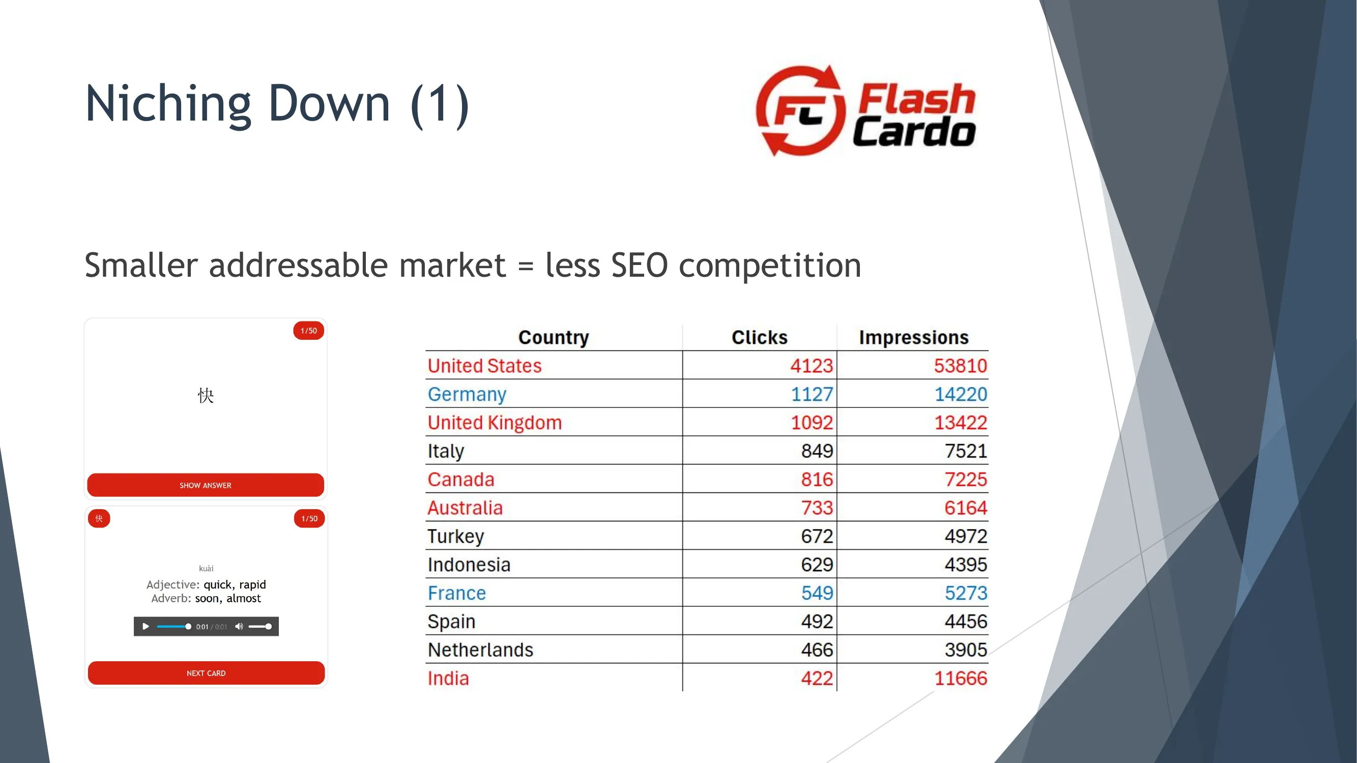 Niche Down——FlashCardo案例