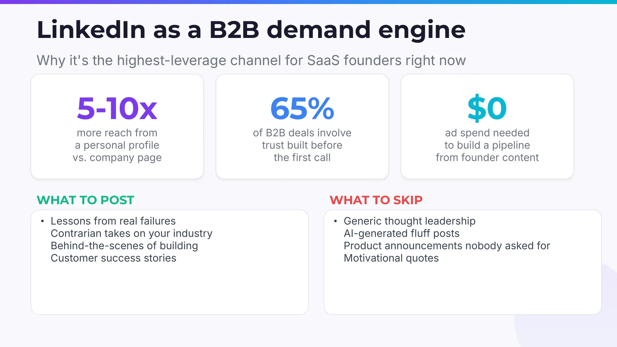 LinkedIn作为B2B需求引擎