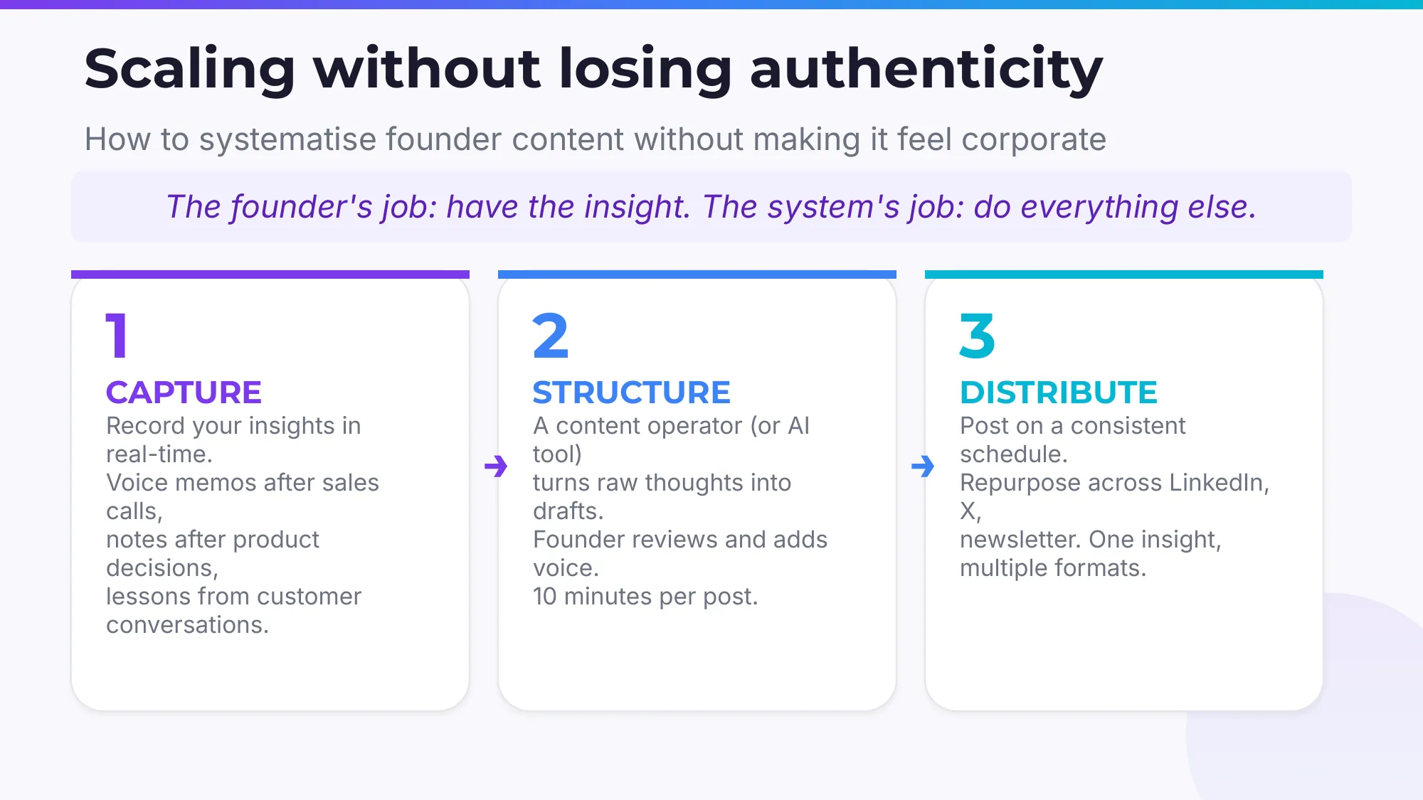 系统化而不失真实感