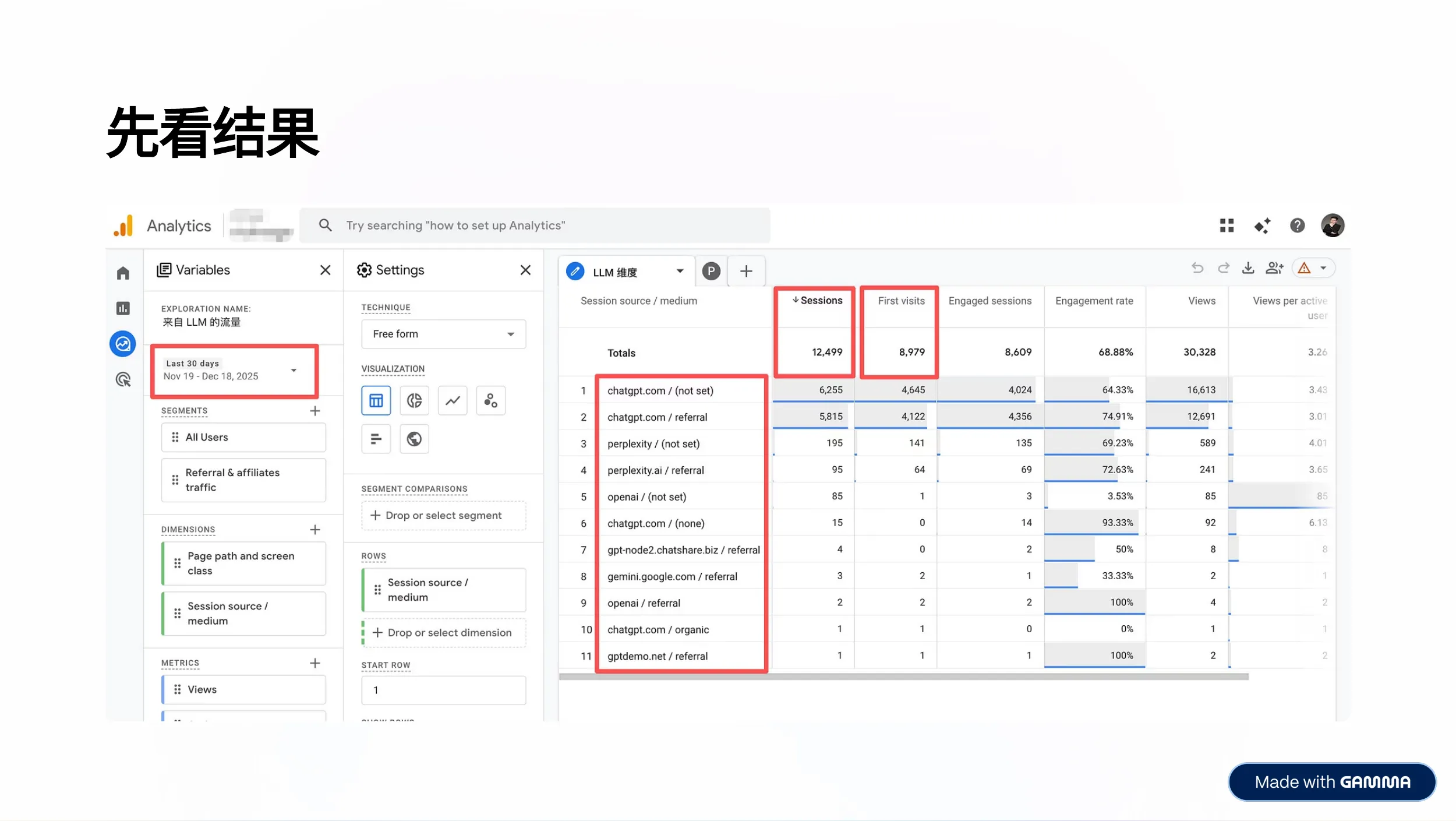 GA4 LLM 流量数据（2025年11-12月）