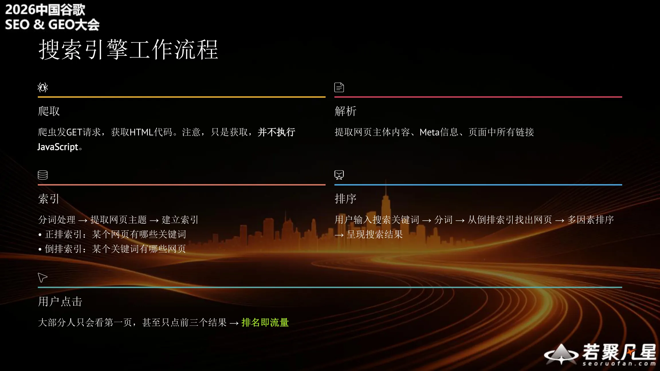 搜索引擎工作流程