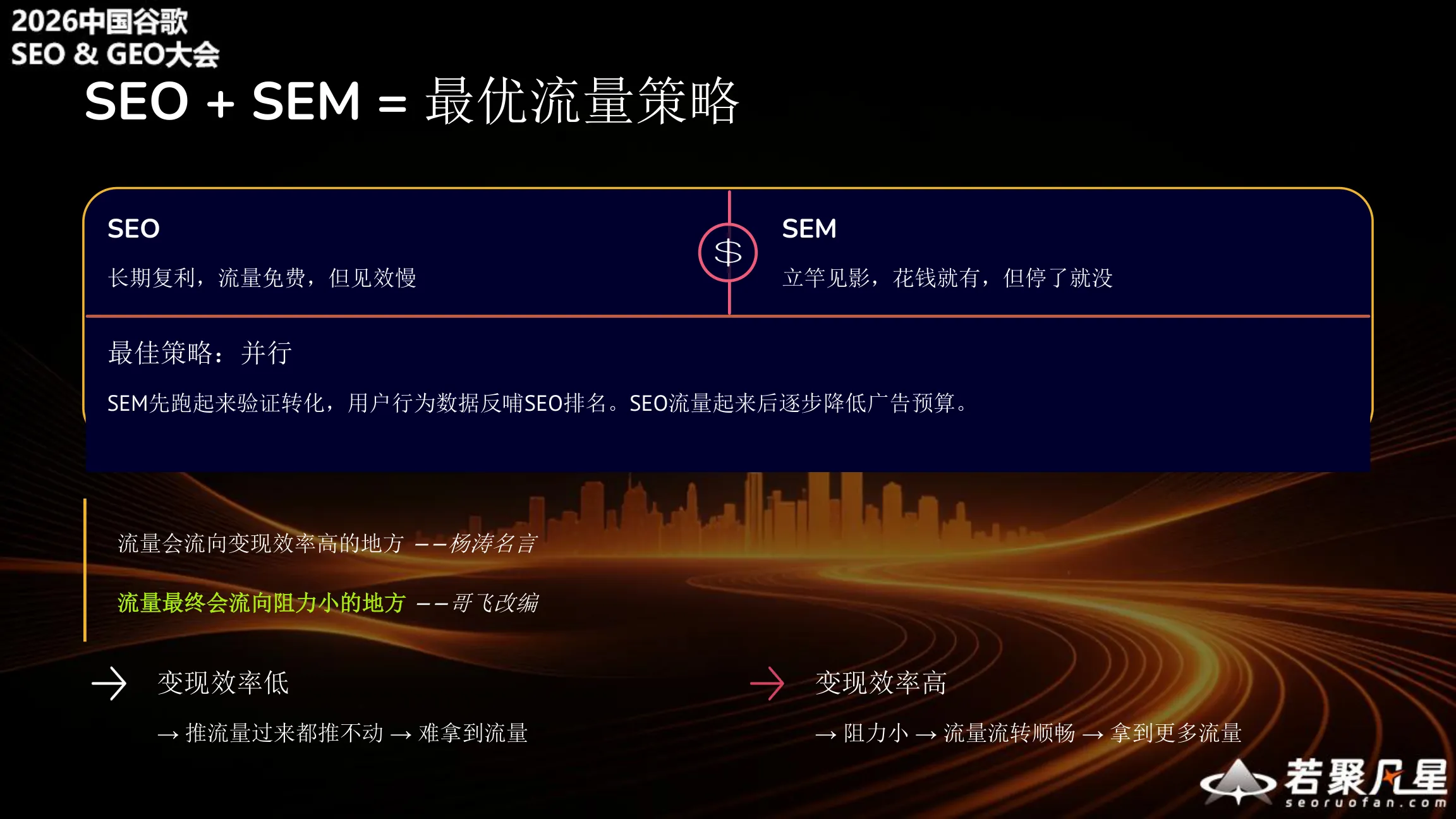 SEO + SEM = 最优流量策略