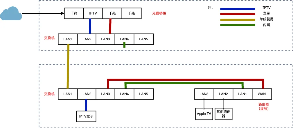 单线复用连线图