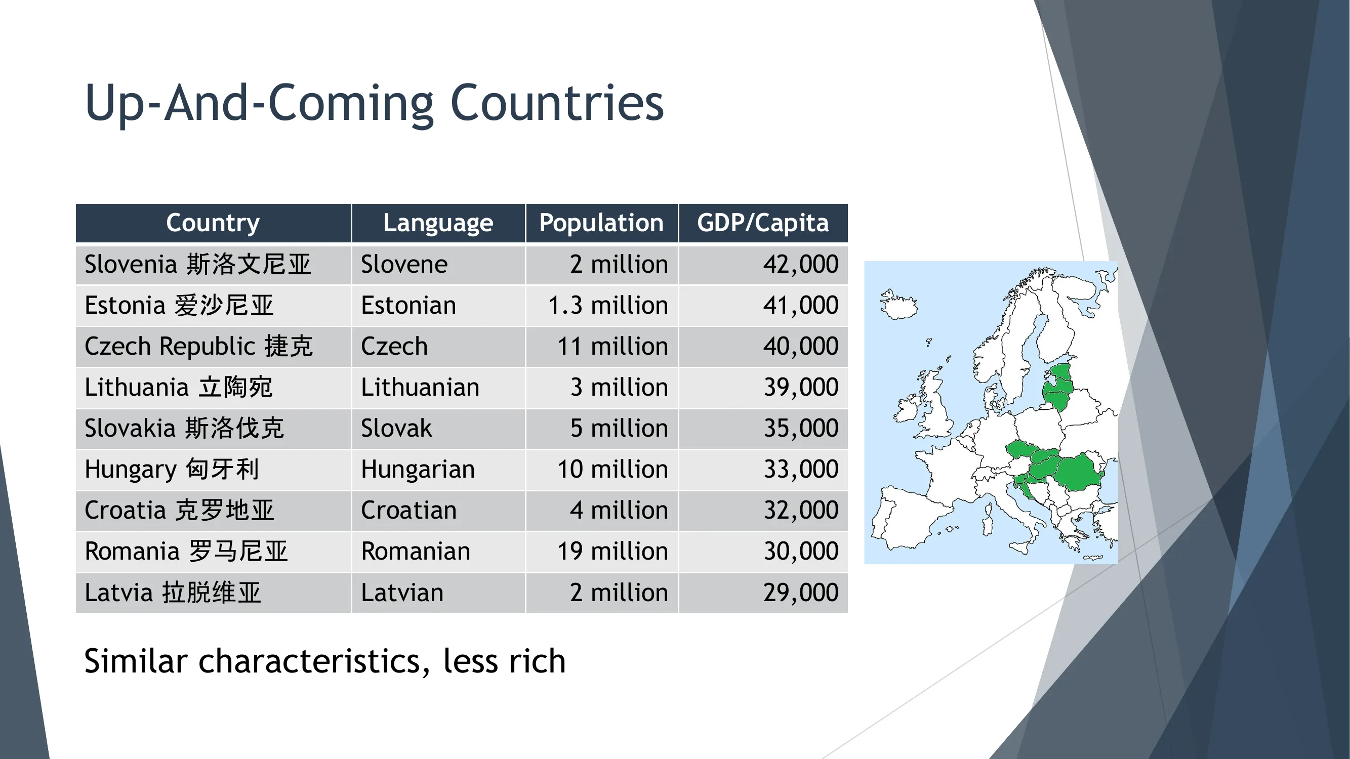 上升中的潜力国家