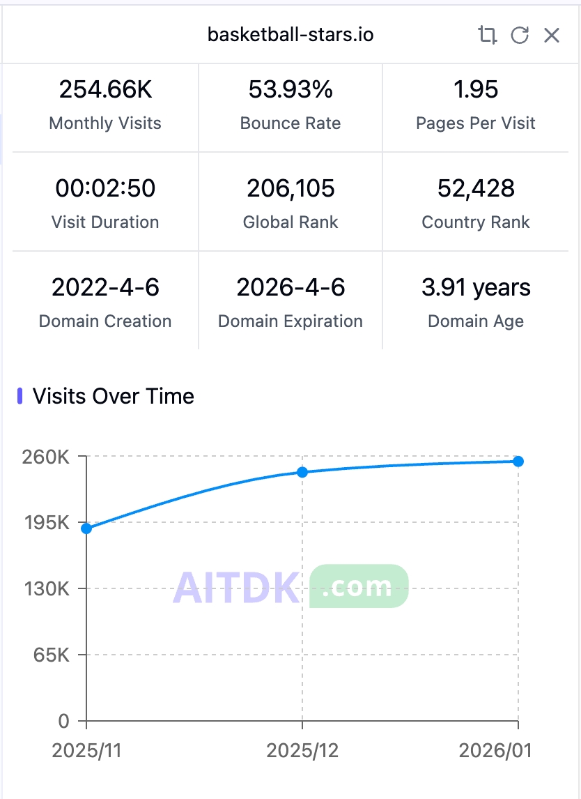 basketball-stars.io 数据截图