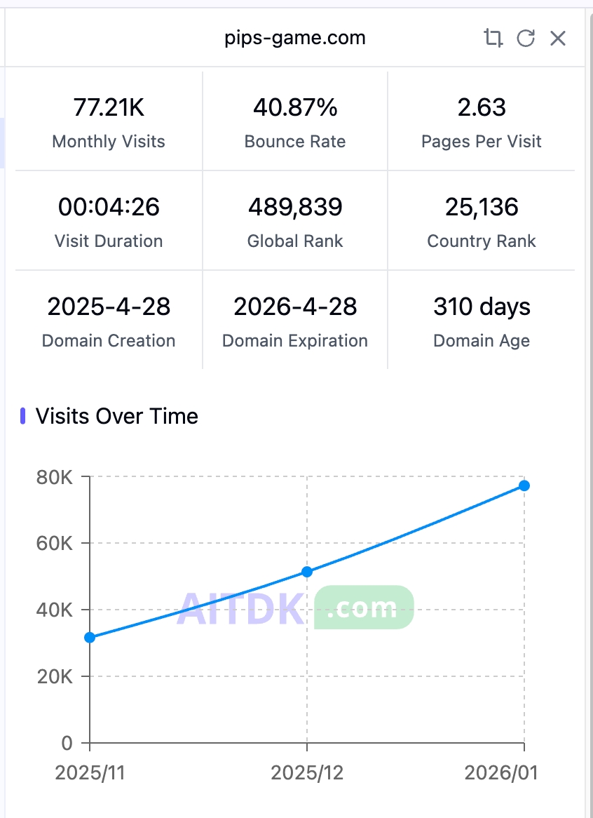 pips-game.com 数据截图