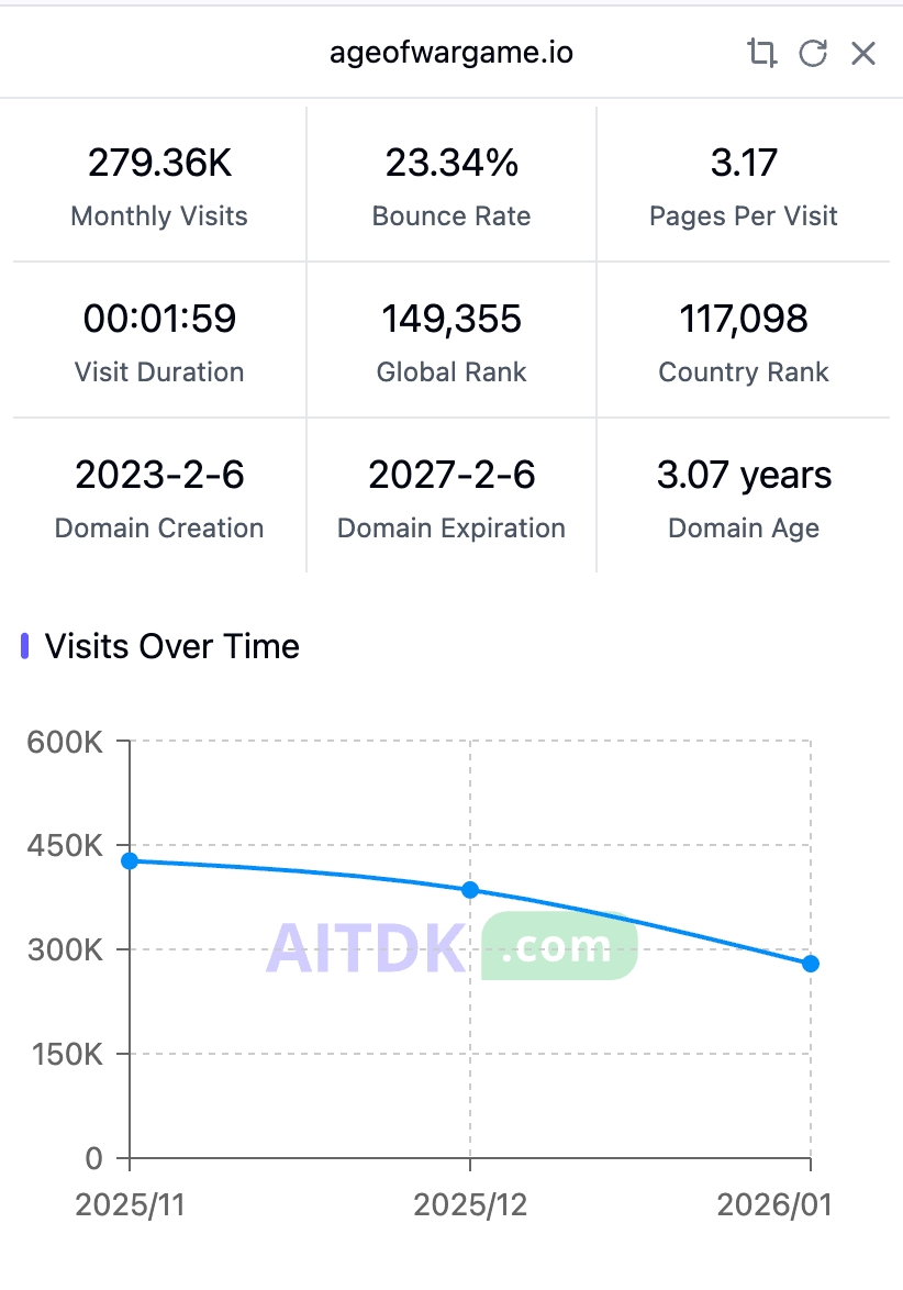 ageofwargame.io 数据截图